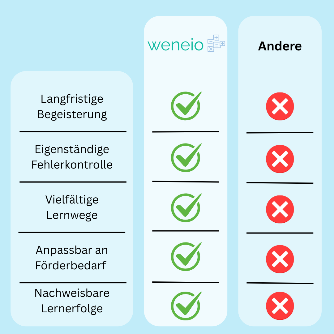 Think Magnetic - Spielend einfach Mathe begreifen