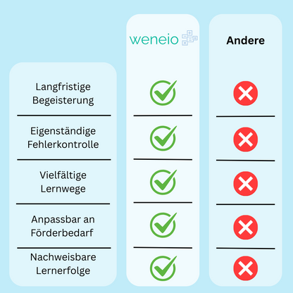 Think Magnetic - Spielend einfach Mathe begreifen